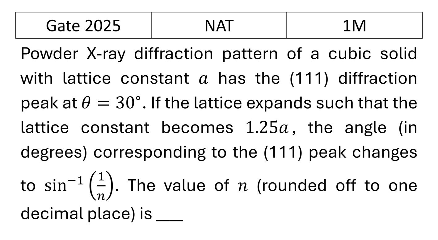 GATE 2025 Xray diffraction previous year question GATE_2025_Q33