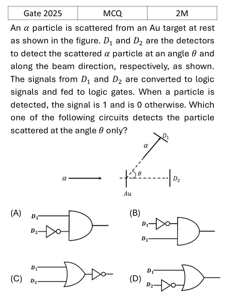 GATE 2025 Logic Gates previous year question GATE_2025_Q41