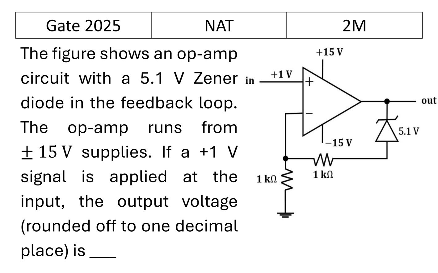 GATE 2025 OPAMP previous year question GATE_2025_Q65