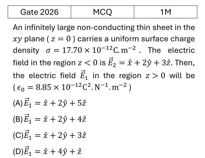 GATE 2026 Electrostatics previous year question GATE_2026_Q12