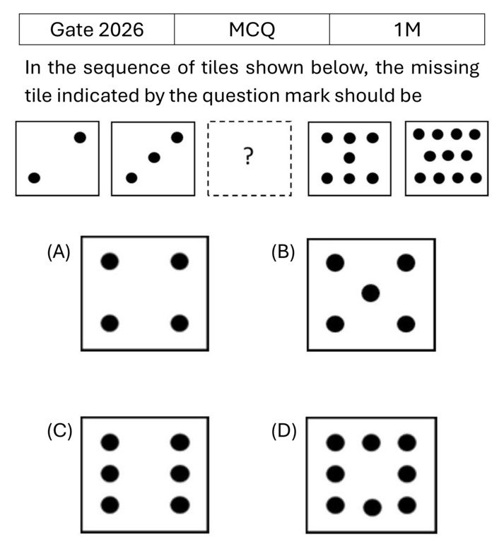 GATE 2026 Reasoning previous year question GATE_2026_Q2