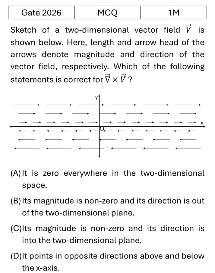 GATE 2026 Vector Analysis previous year question GATE_2026_Q22