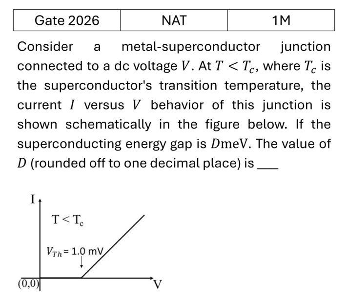GATE 2026 Superconductivity previous year question GATE_2026_Q31