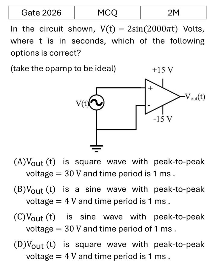 GATE 2026 OPAMP previous year question GATE_2026_Q43