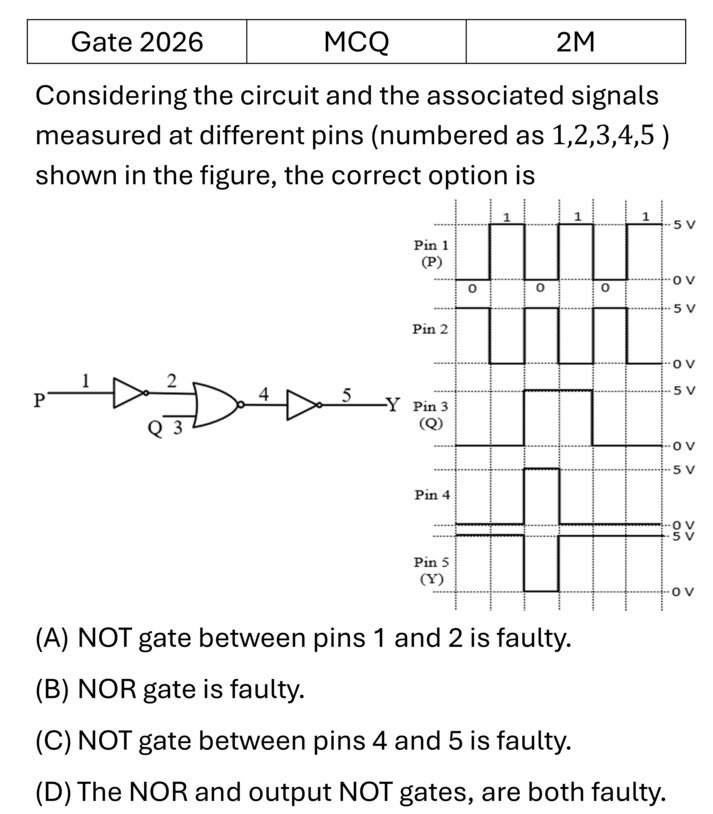 GATE 2026 Logic Gates previous year question GATE_2026_Q44