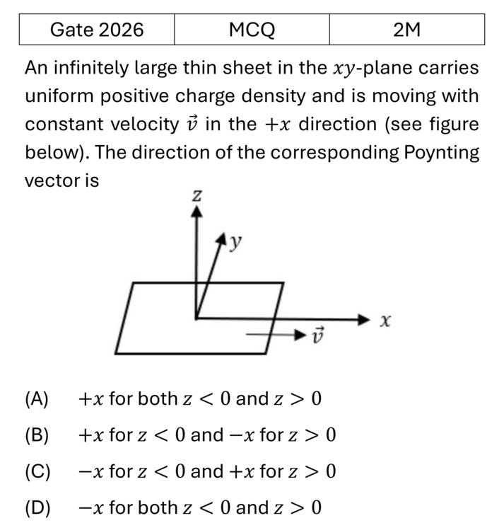 GATE 2026 EM Waves previous year question GATE_2026_Q47