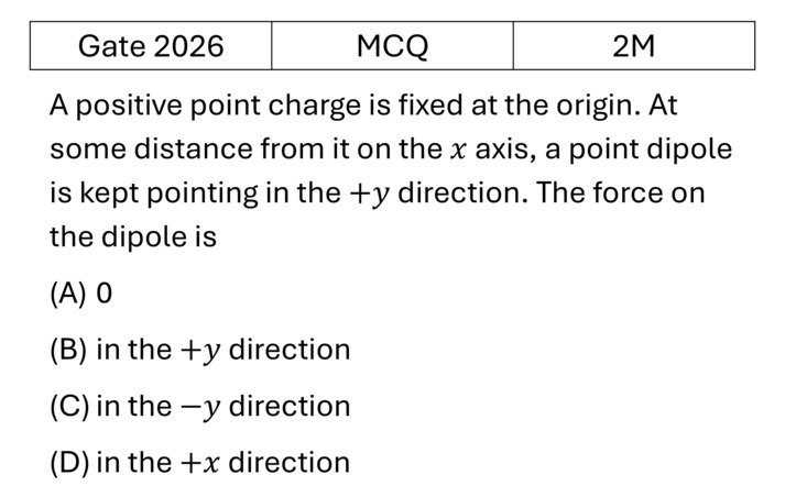 GATE 2026 Electrostatics previous year question GATE_2026_Q48