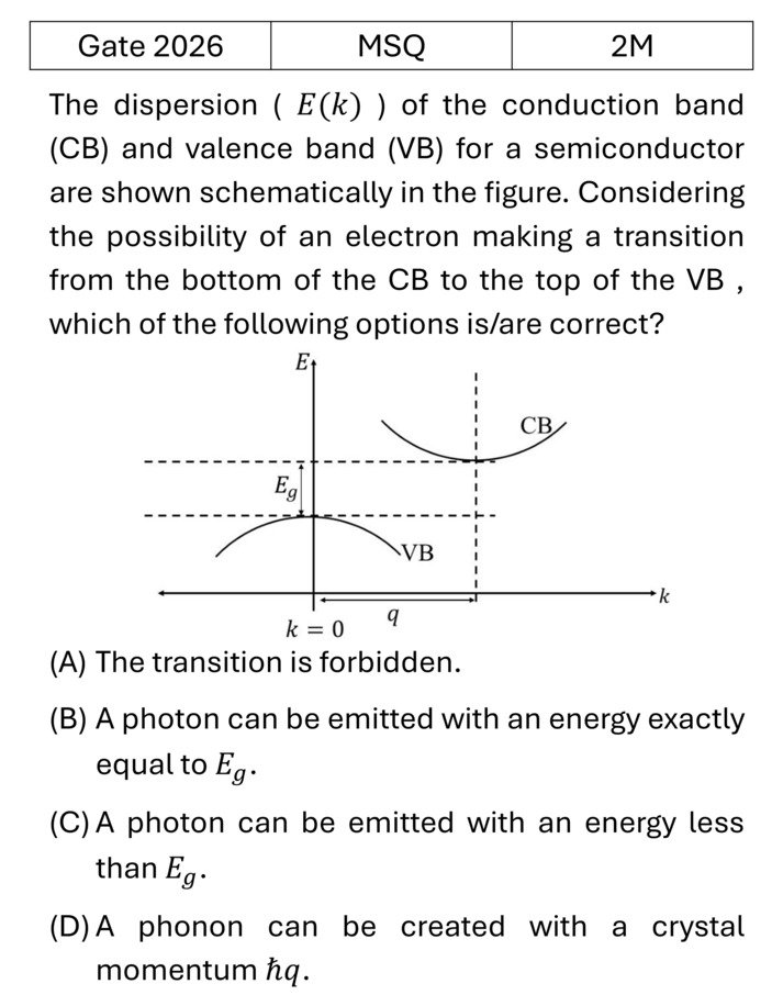 GATE 2026 Semiconductor Physics previous year question GATE_2026_Q54