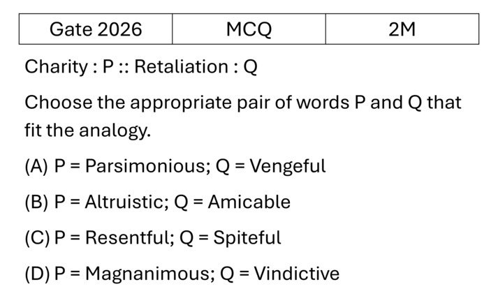 GATE 2026 English previous year question GATE_2026_Q6