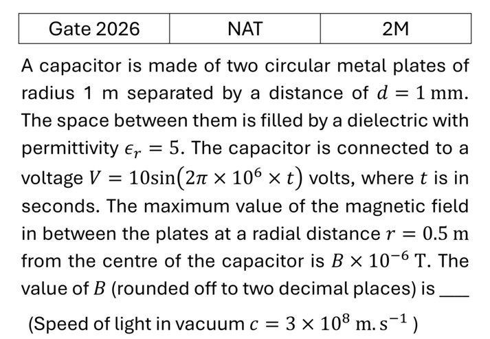 GATE 2026 Electrodynamics previous year question GATE_2026_Q61