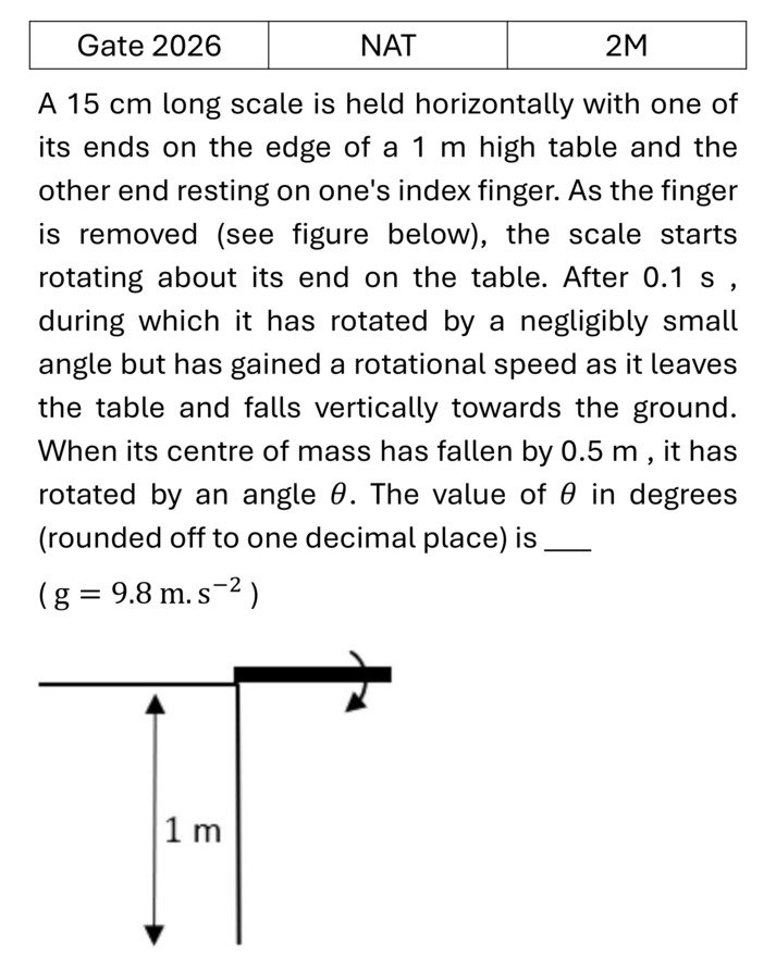 GATE 2026 Rotation Motion previous year question GATE_2026_Q65