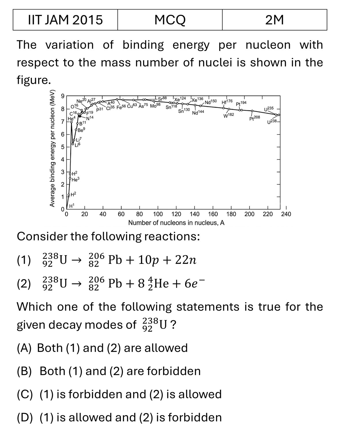 IIT JAM 2015 Nuclear Physics previous year question IIT_JAM_2015_Q14
