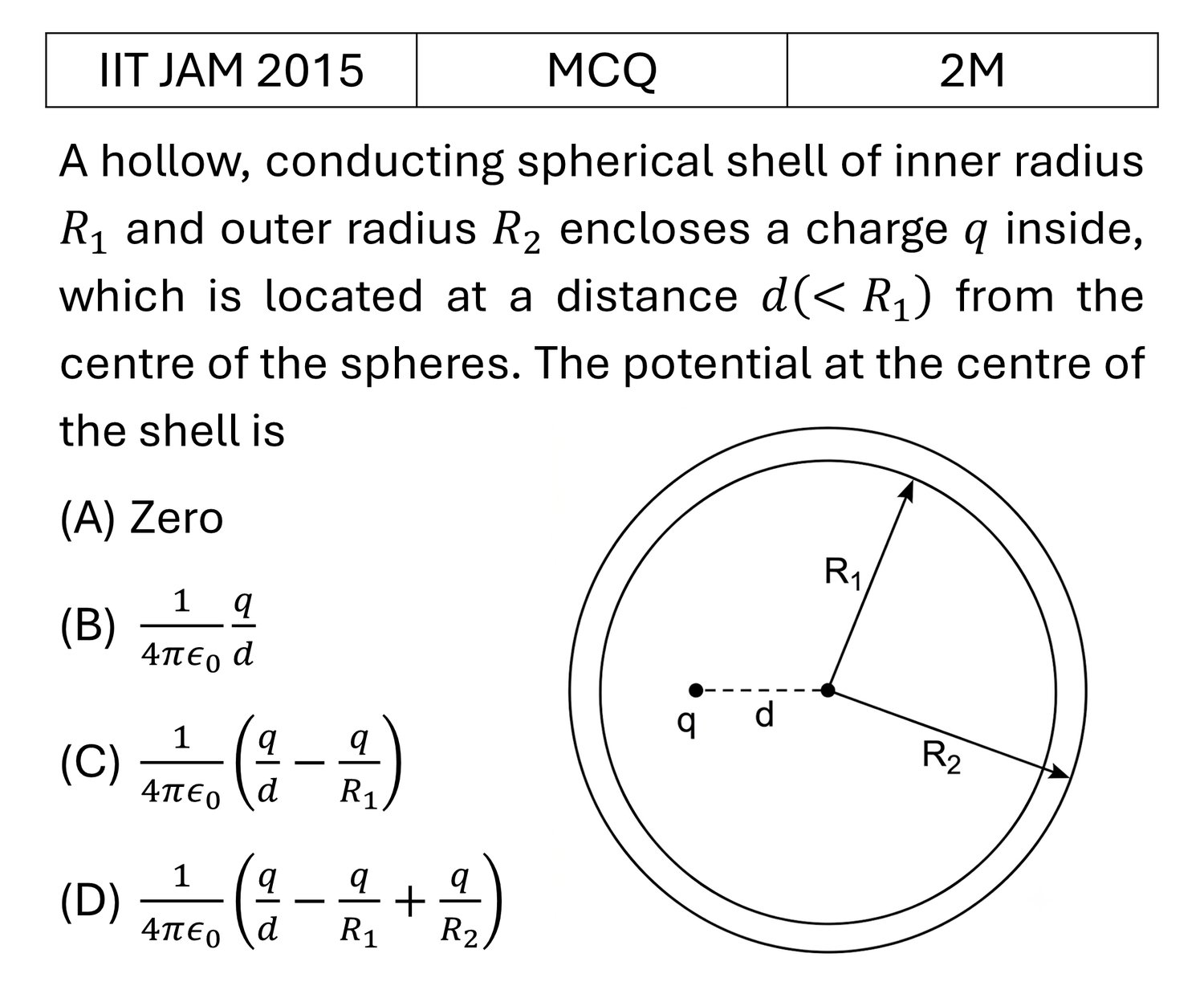 IIT JAM 2015 Electrostatics previous year question IIT_JAM_2015_Q19