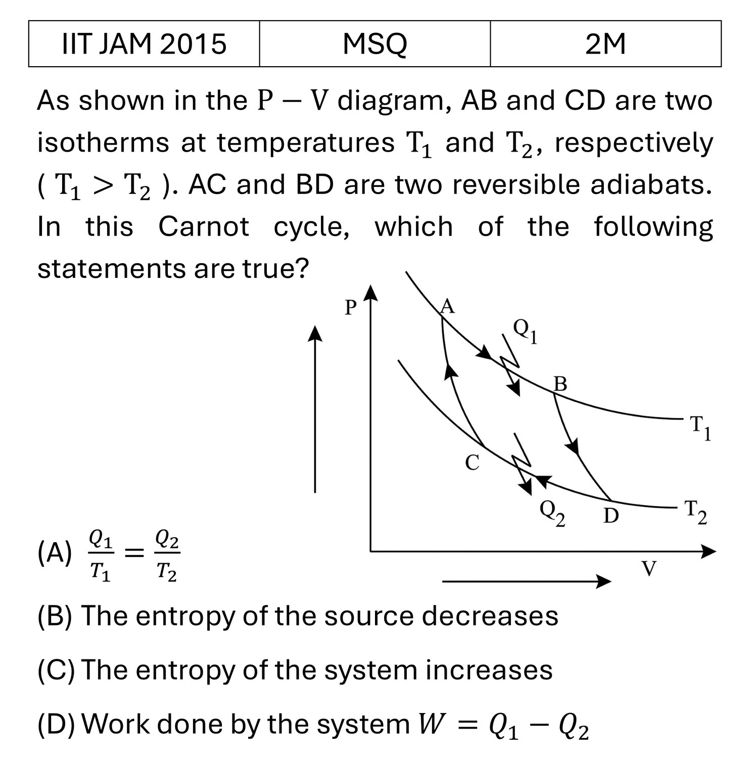 IIT JAM 2015 Carnot Cycle previous year question IIT_JAM_2015_Q38