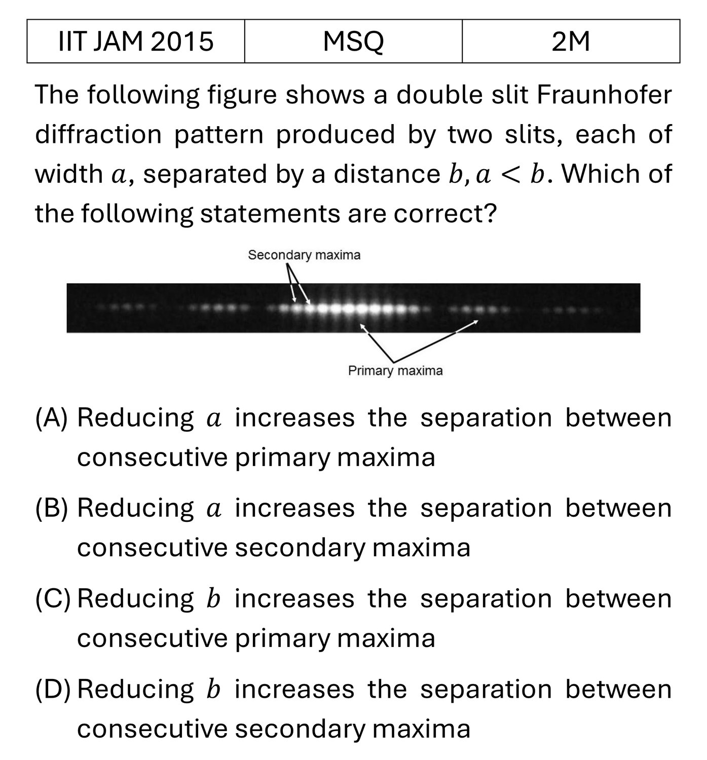IIT JAM 2015 Diffraction previous year question IIT_JAM_2015_Q39