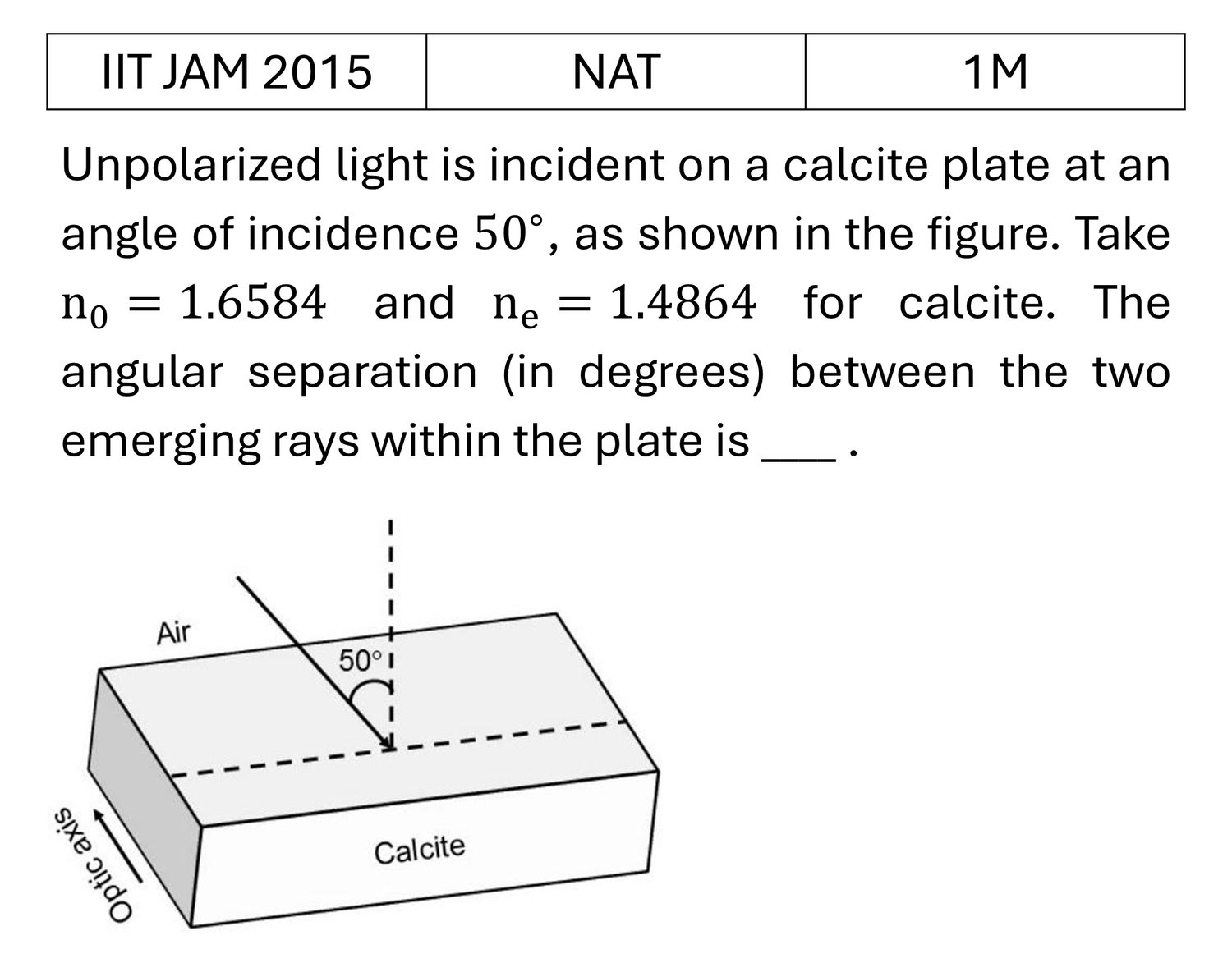 IIT JAM 2015 Polarization previous year question IIT_JAM_2015_Q45