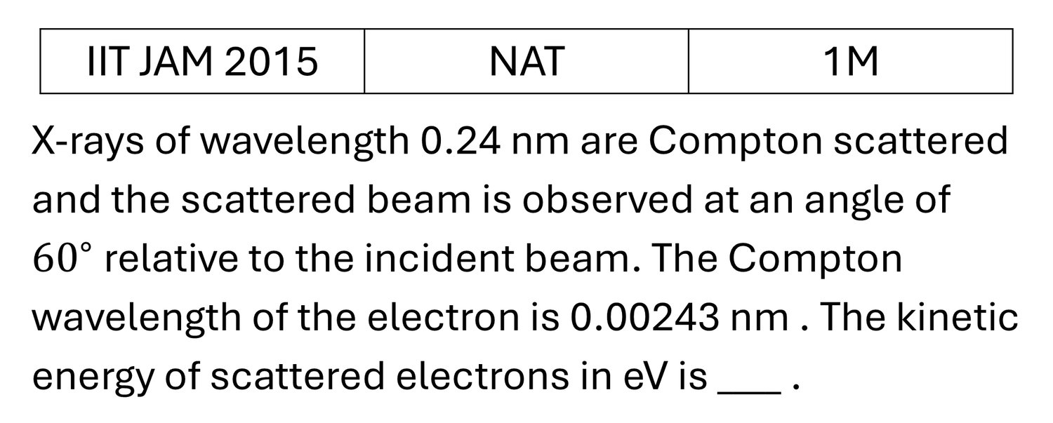 IIT JAM 2015 Light Matter interaction previous year question IIT_JAM_2015_Q48