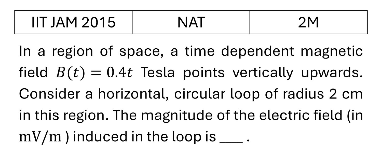 IIT JAM 2015 Electrodynamics previous year question IIT_JAM_2015_Q52