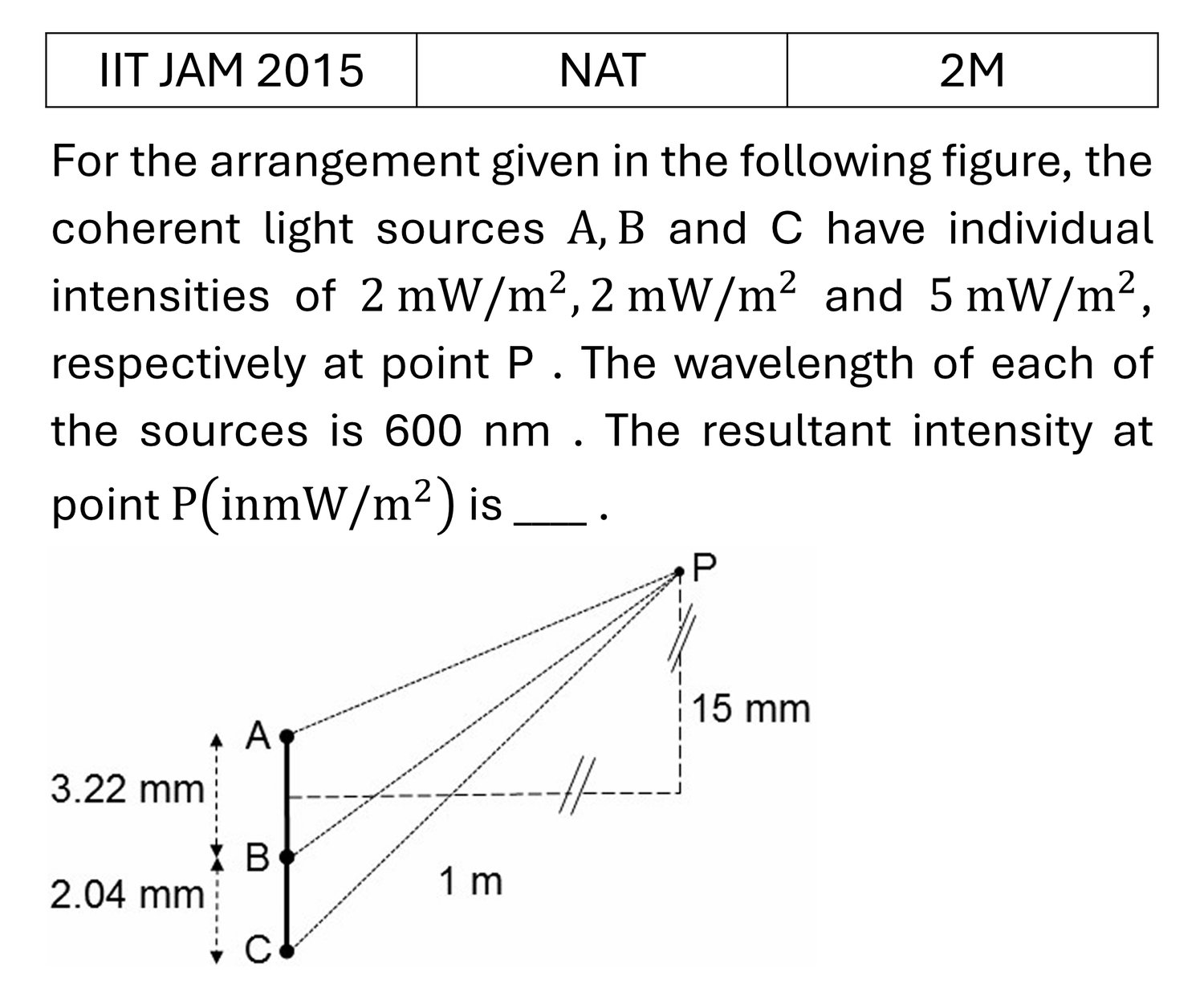IIT JAM 2015 Interference previous year question IIT_JAM_2015_Q54
