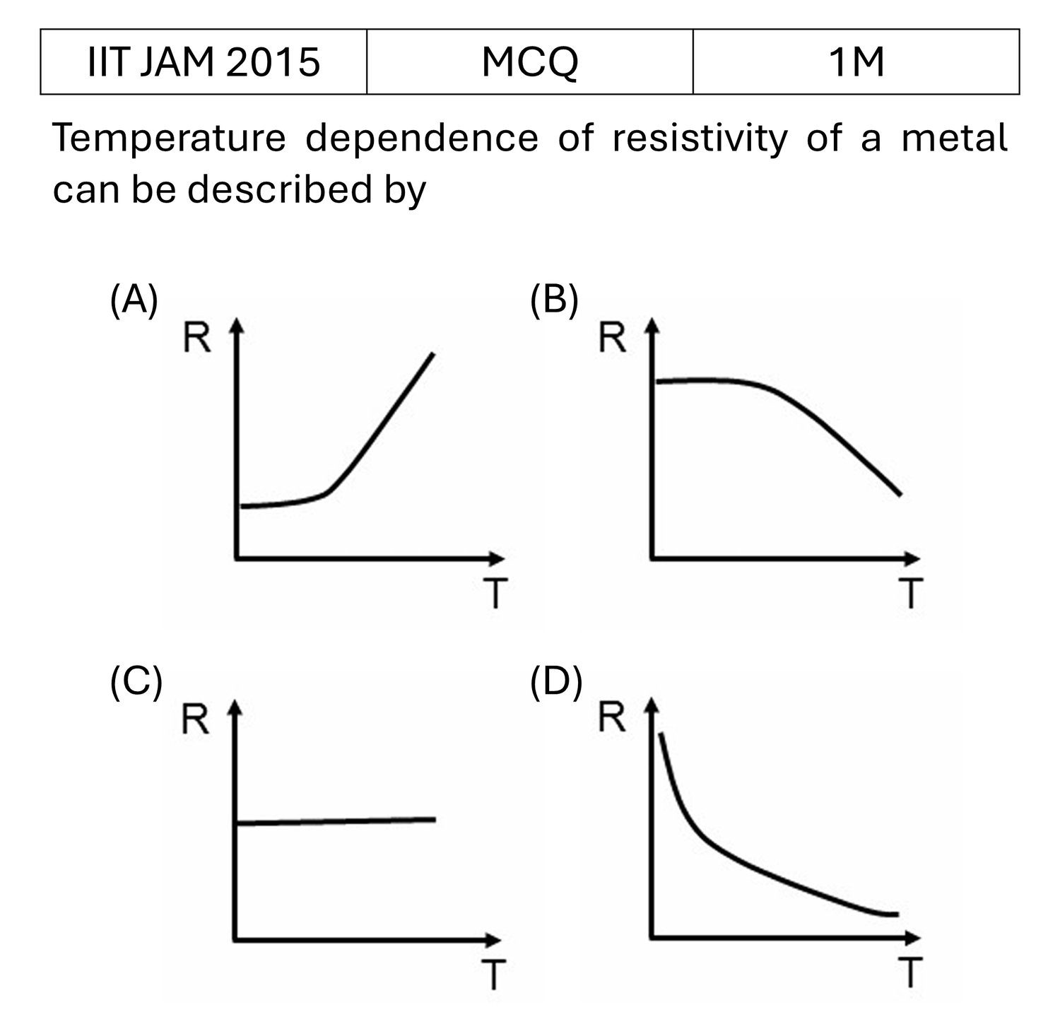 IIT JAM 2015 Basic Electronics previous year question IIT_JAM_2015_Q7