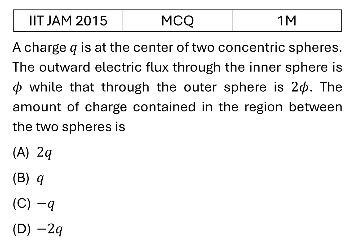 IIT JAM 2015 Electrostatics previous year question IIT_JAM_2015_Q9