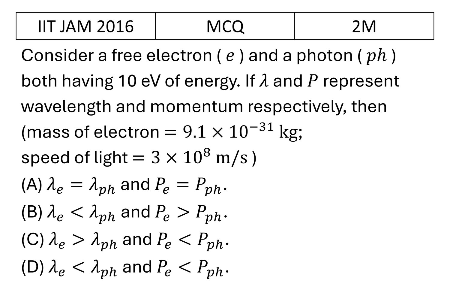 IIT JAM 2016 Debroglie and uncertainty principle previous year question IIT_JAM_2016_Q17