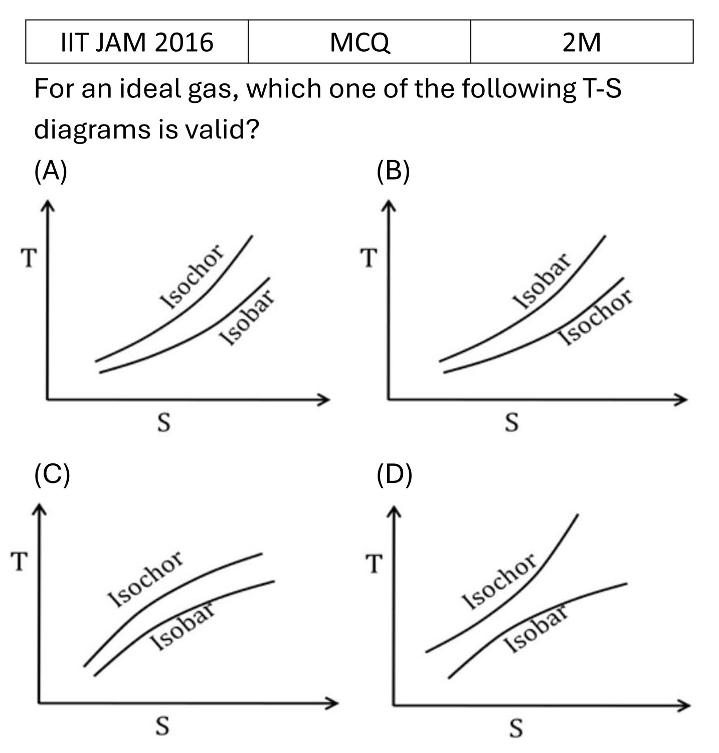 IIT JAM 2016 Laws of thermodynamics previous year question IIT_JAM_2016_Q18