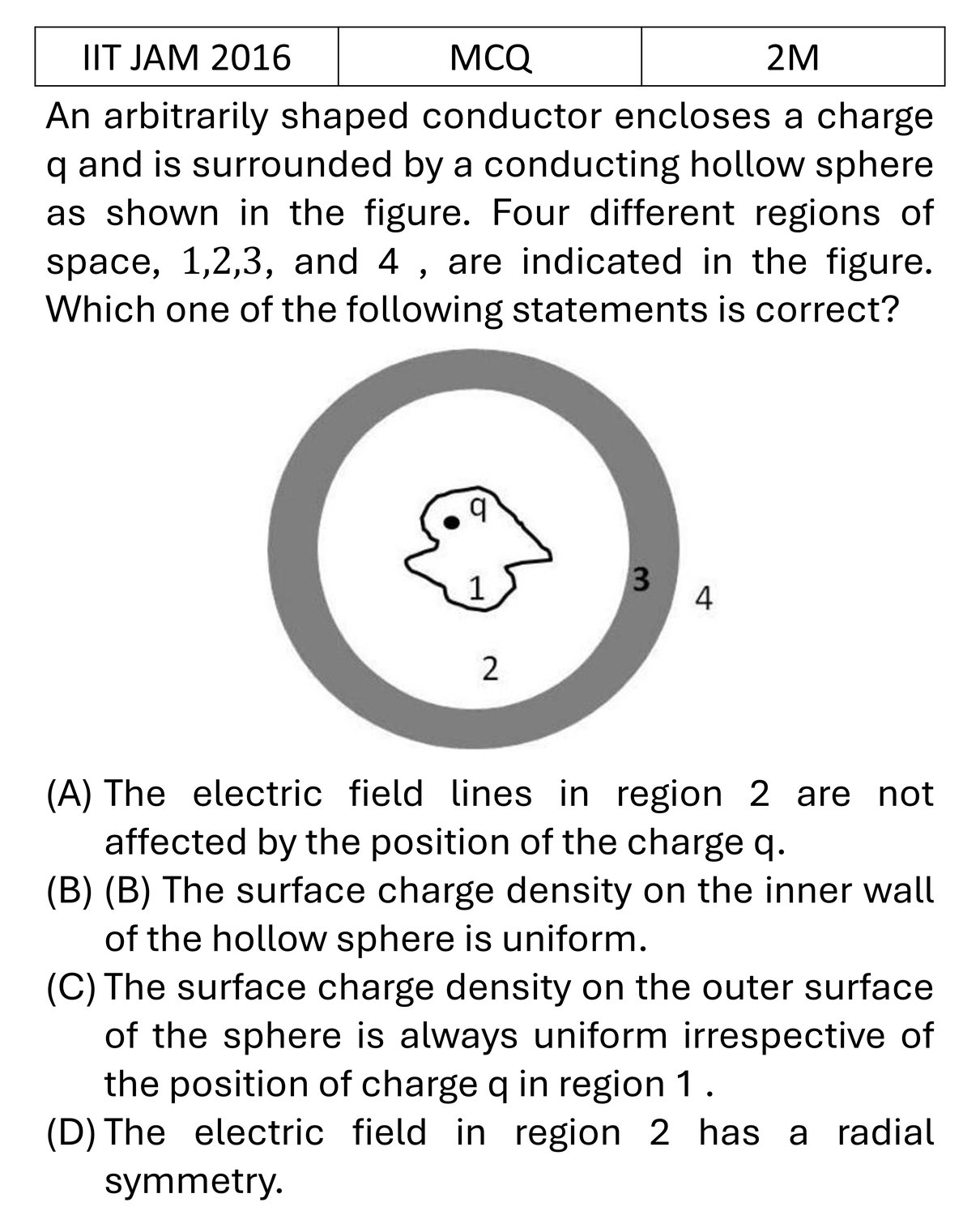 IIT JAM 2016 Electrostatics previous year question IIT_JAM_2016_Q28