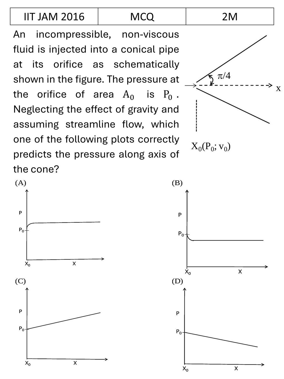 IIT JAM 2016 Bulk Matter previous year question IIT_JAM_2016_Q30