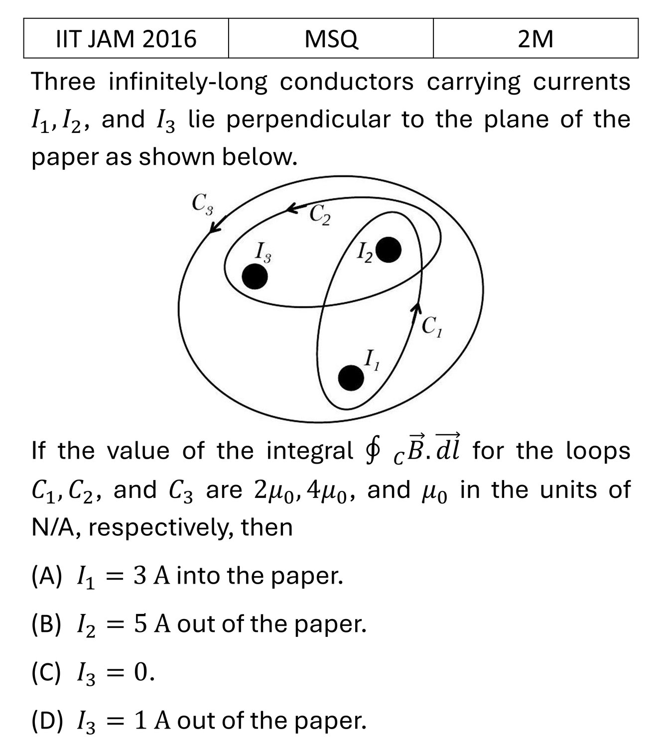IIT JAM 2016 Magnetostatics previous year question IIT_JAM_2016_Q33