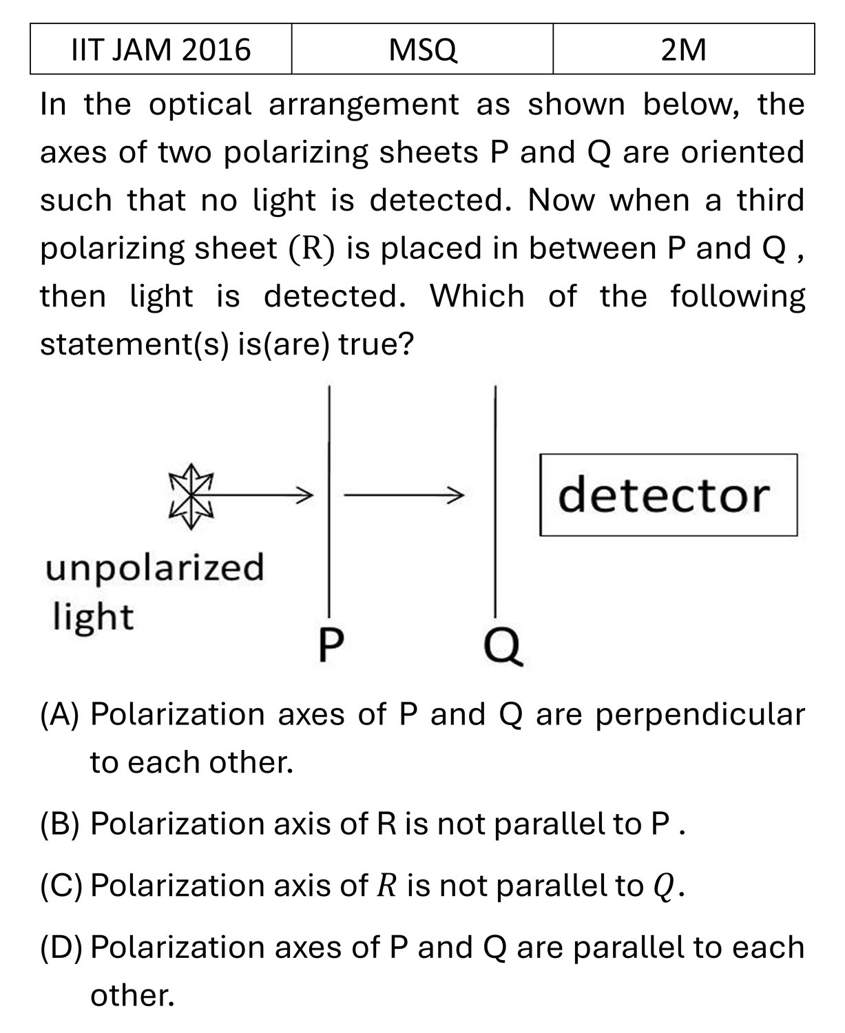 IIT JAM 2016 Polarization previous year question IIT_JAM_2016_Q34
