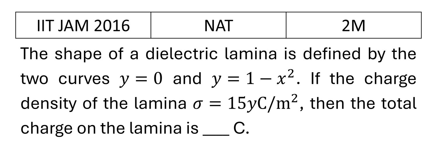 IIT JAM 2016 Electrostatics previous year question IIT_JAM_2016_Q53