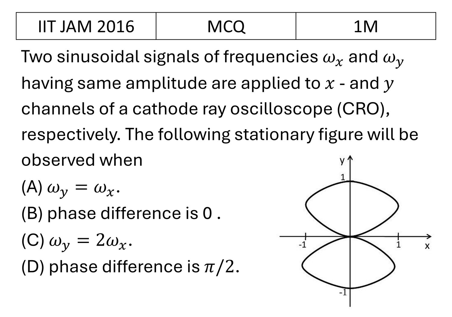 IIT JAM 2016 SHM previous year question IIT_JAM_2016_Q9