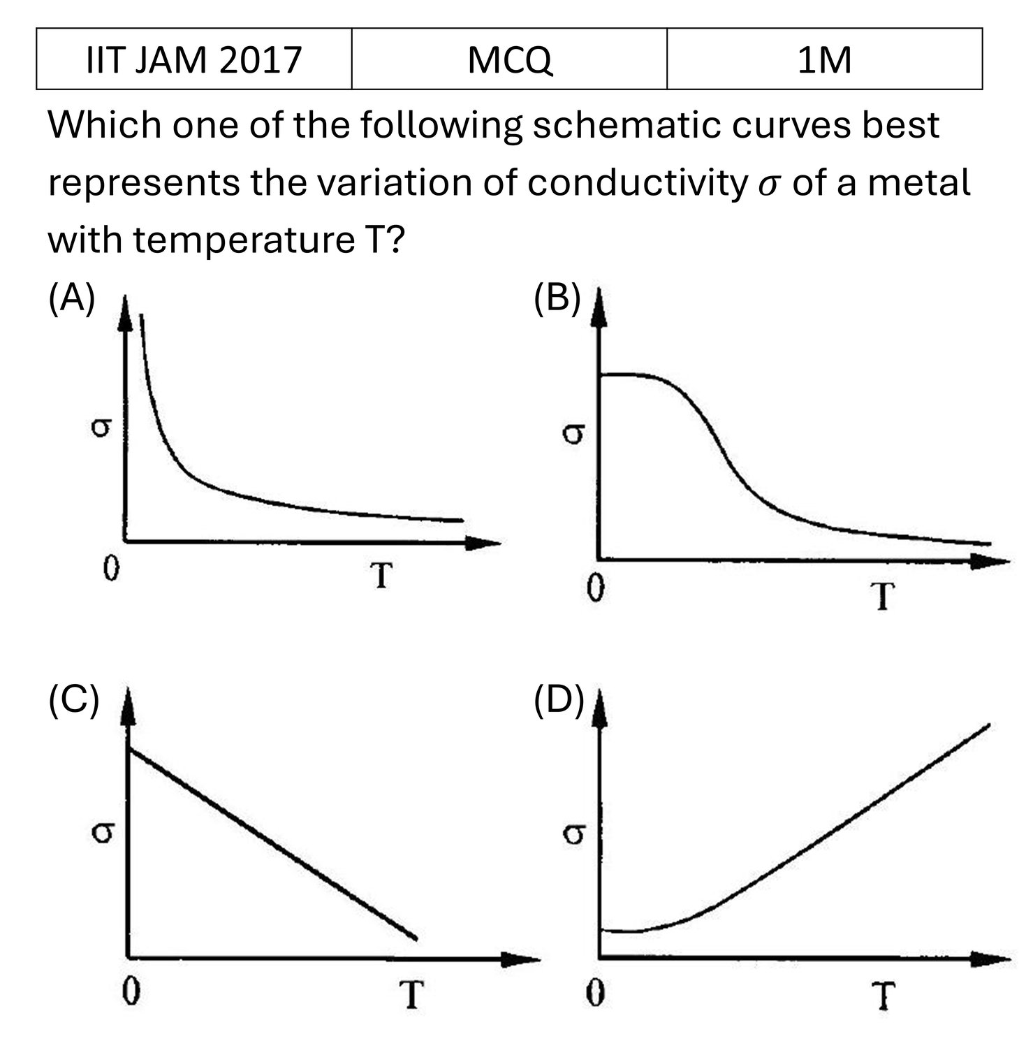 IIT JAM 2017 Basic Electronics previous year question IIT_JAM_2017_Q10
