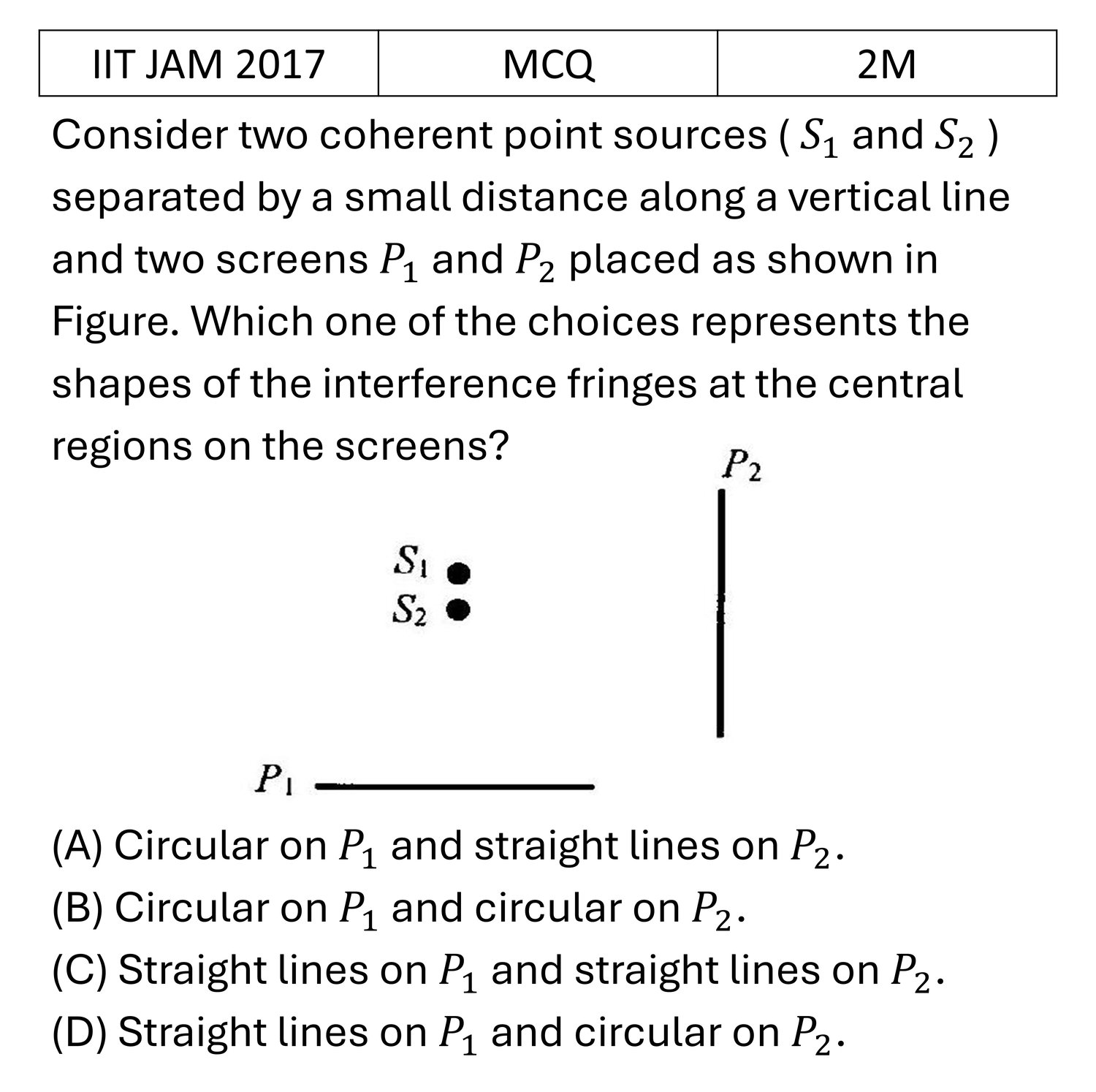 IIT JAM 2017 Interference previous year question IIT_JAM_2017_Q25