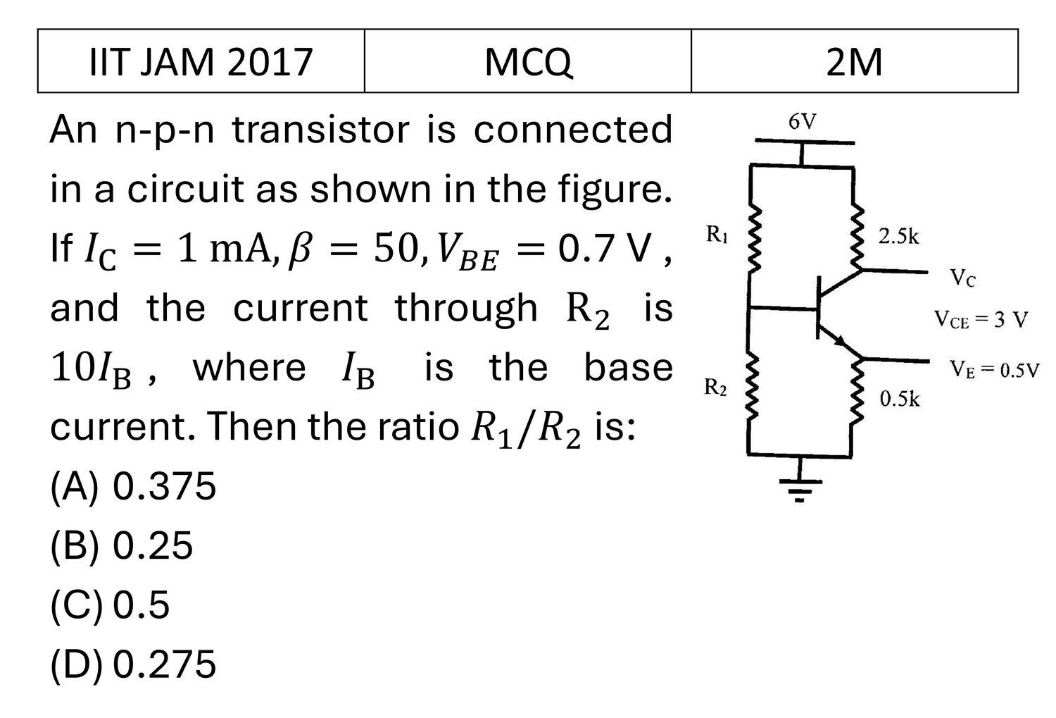 IIT JAM 2017 Transistors previous year question IIT_JAM_2017_Q29