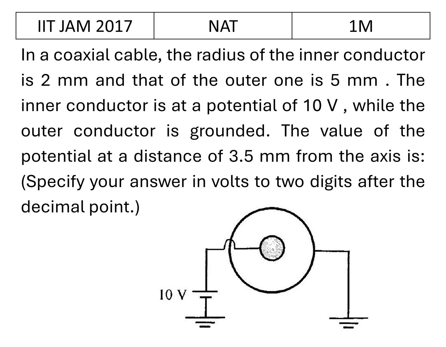 IIT JAM 2017 Electrostatics previous year question IIT_JAM_2017_Q43