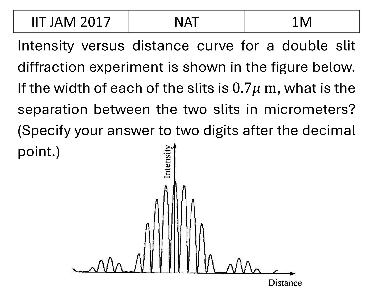 IIT JAM 2017 Diffraction previous year question IIT_JAM_2017_Q50