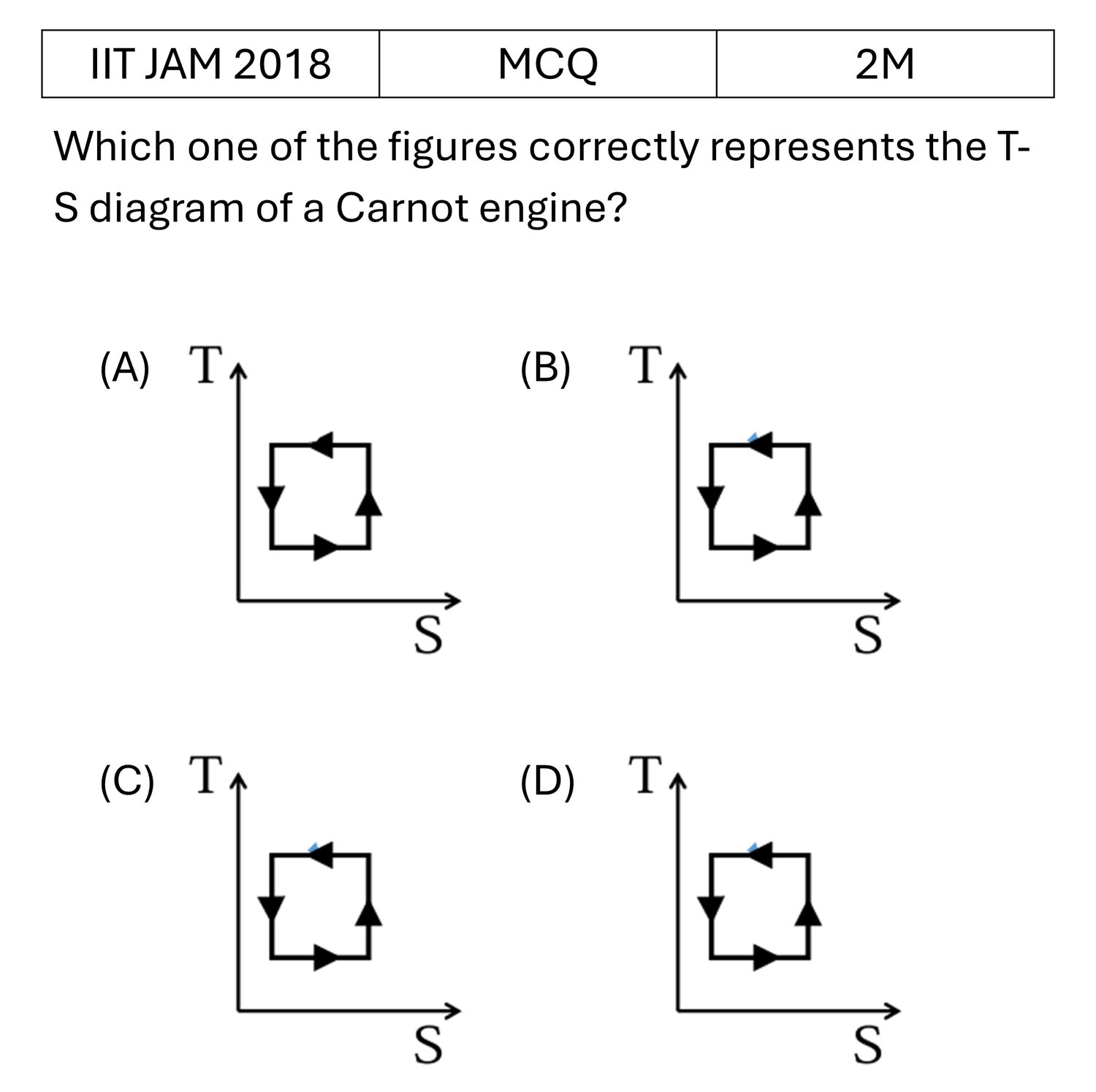 IIT JAM 2018 Carnot Cycle previous year question IIT_JAM_2018_Q11