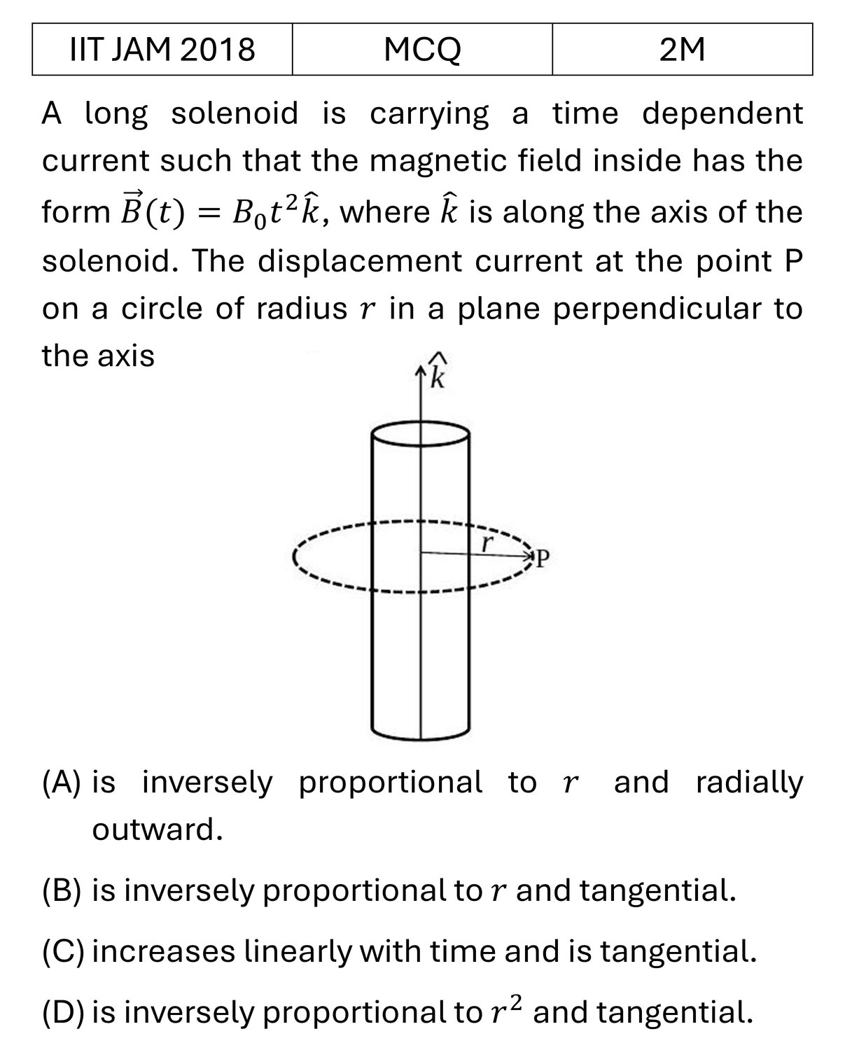 IIT JAM 2018 Electrodynamics previous year question IIT_JAM_2018_Q16