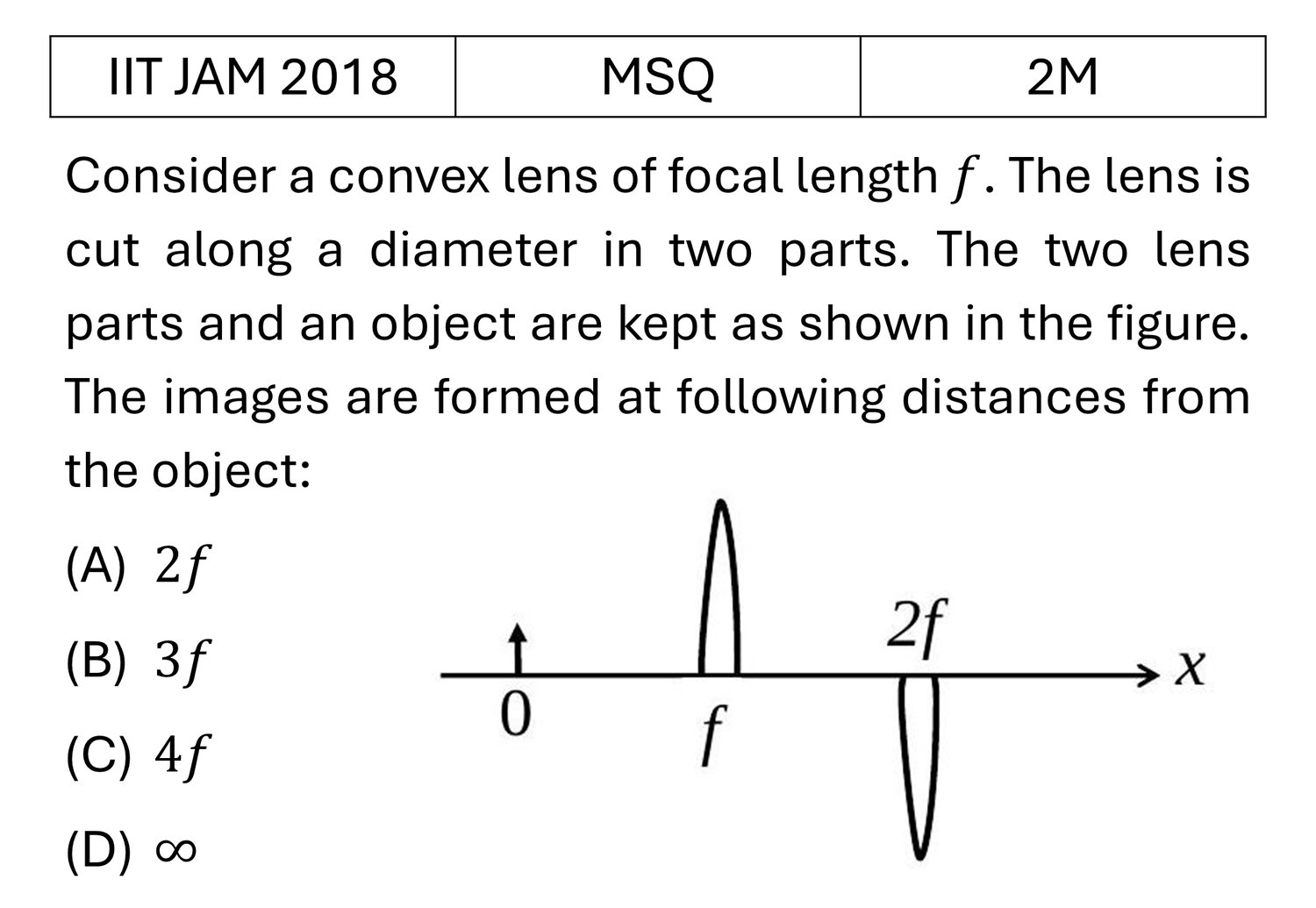IIT JAM 2018 Ray Optics previous year question IIT_JAM_2018_Q36