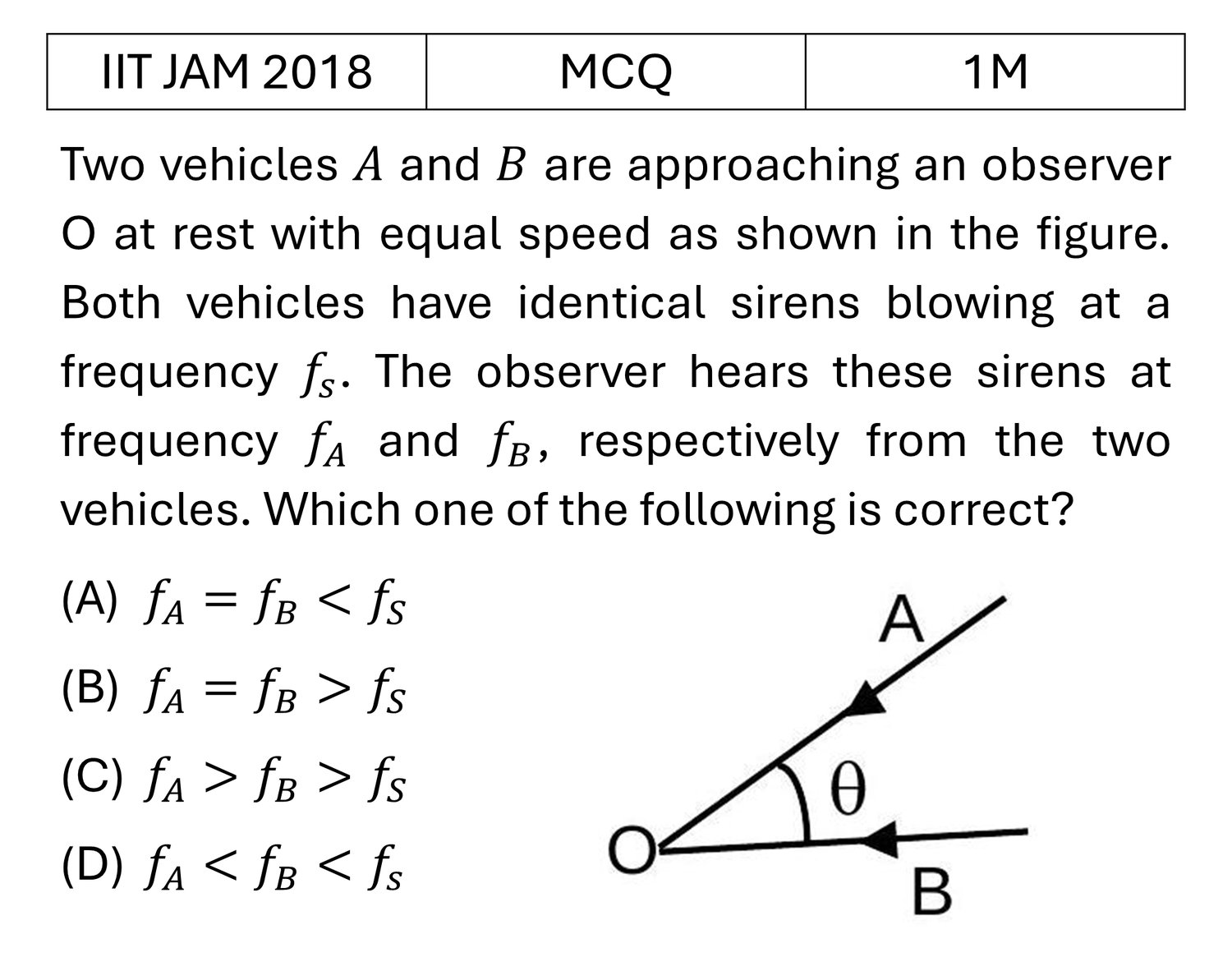 IIT JAM 2018 Waves previous year question IIT_JAM_2018_Q5