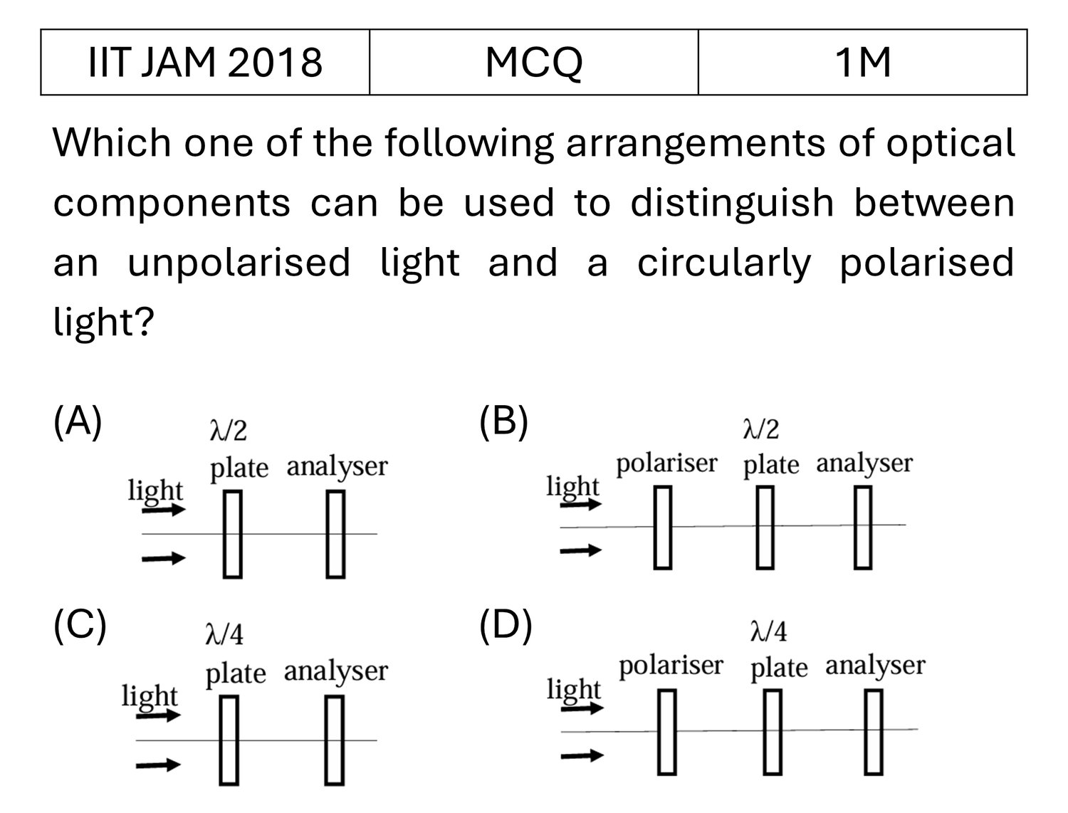 IIT JAM 2018 Polarization previous year question IIT_JAM_2018_Q9
