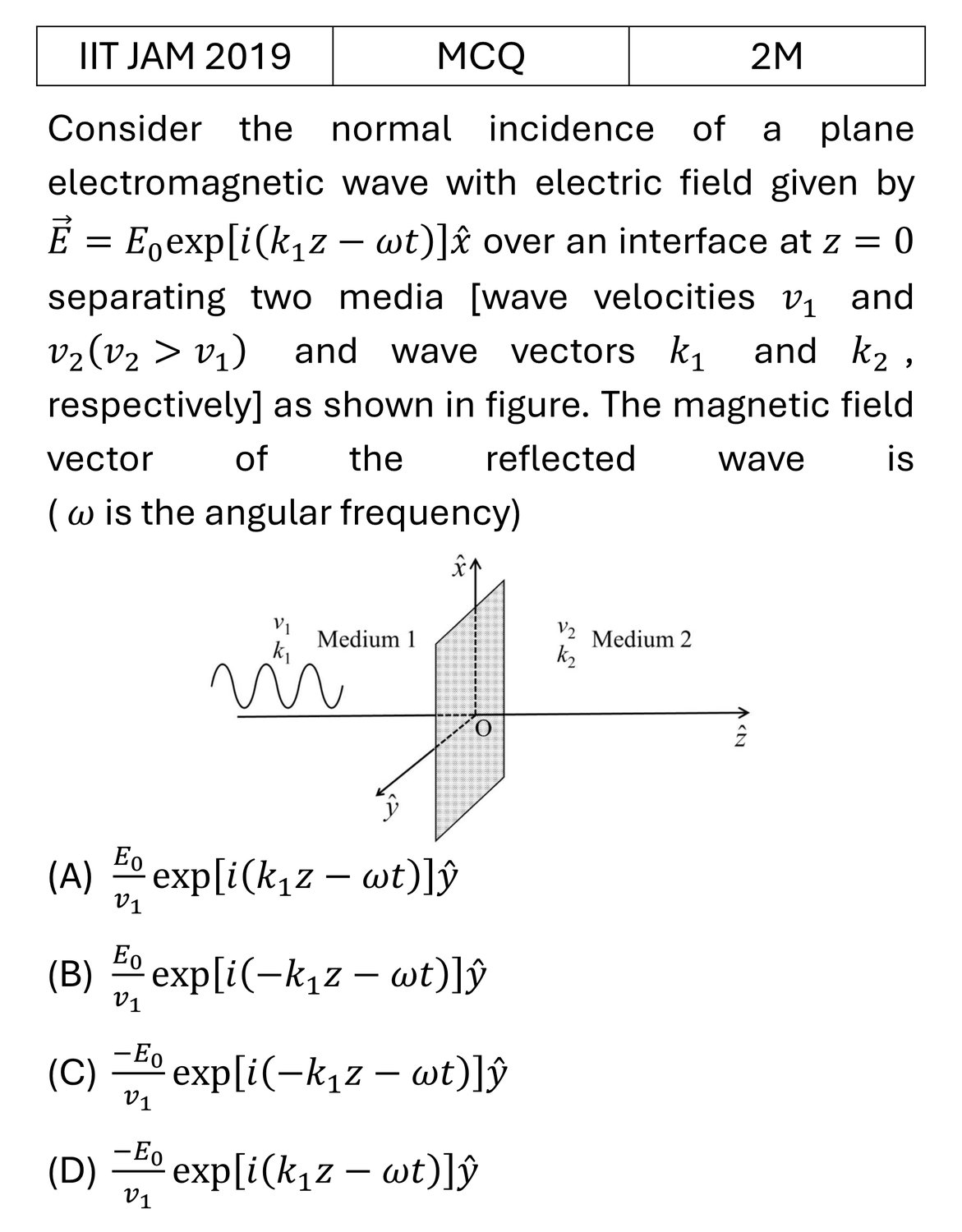 IIT JAM 2019 Electrostatics previous year question IIT_JAM_2019_Q15