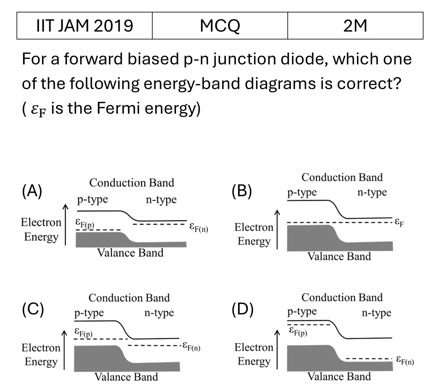 IIT JAM 2019 Semiconductor Physics previous year question IIT_JAM_2019_Q19
