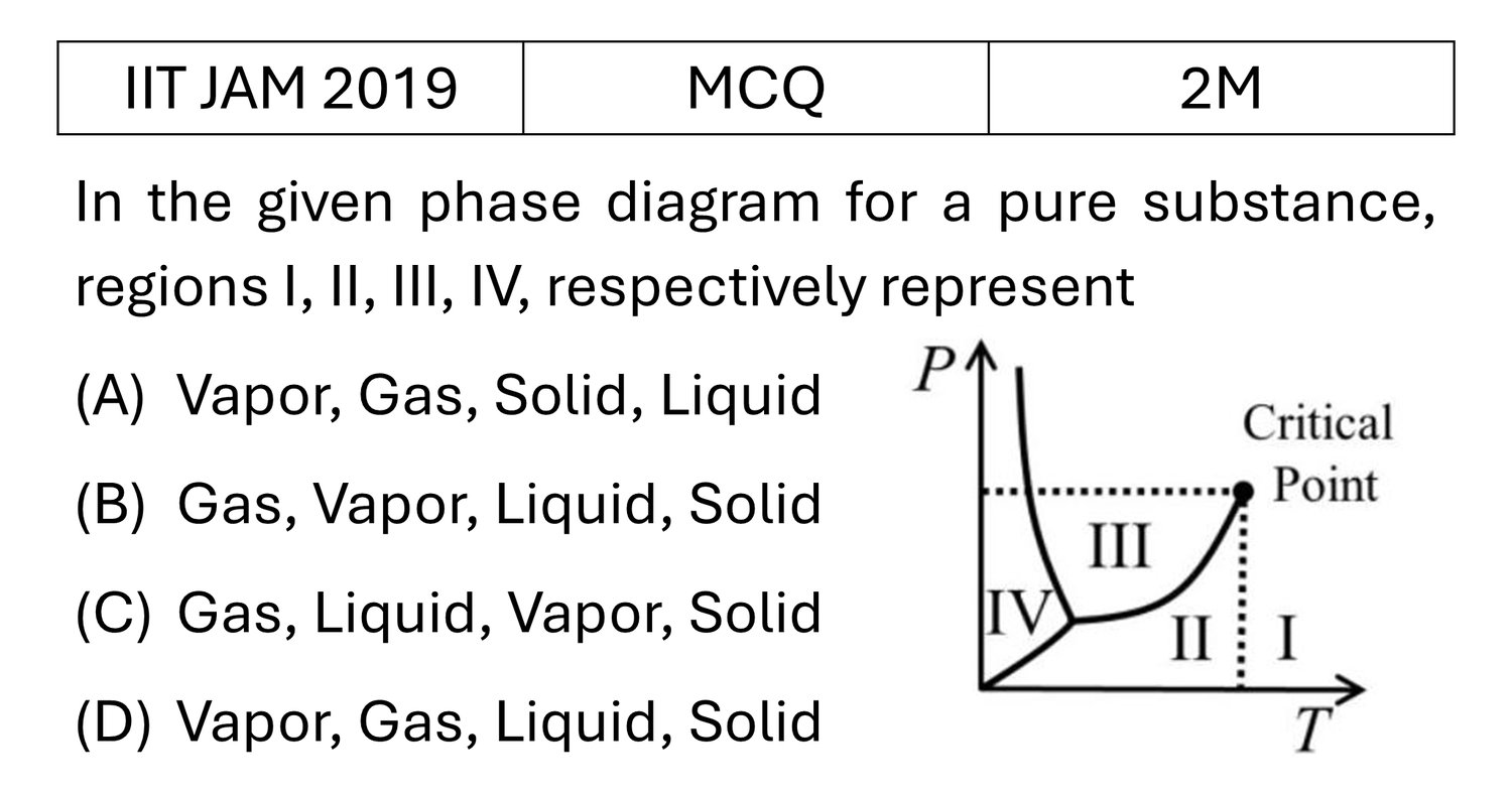 IIT JAM 2019 Phase transition previous year question IIT_JAM_2019_Q24