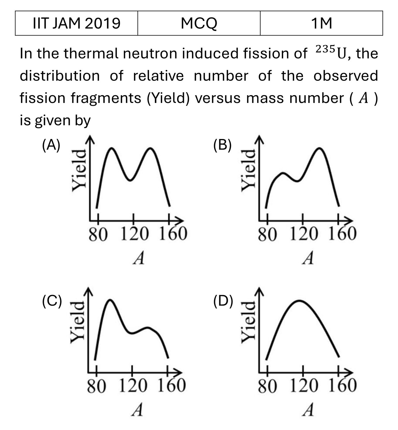IIT JAM 2019 Nuclear Physics previous year question IIT_JAM_2019_Q3