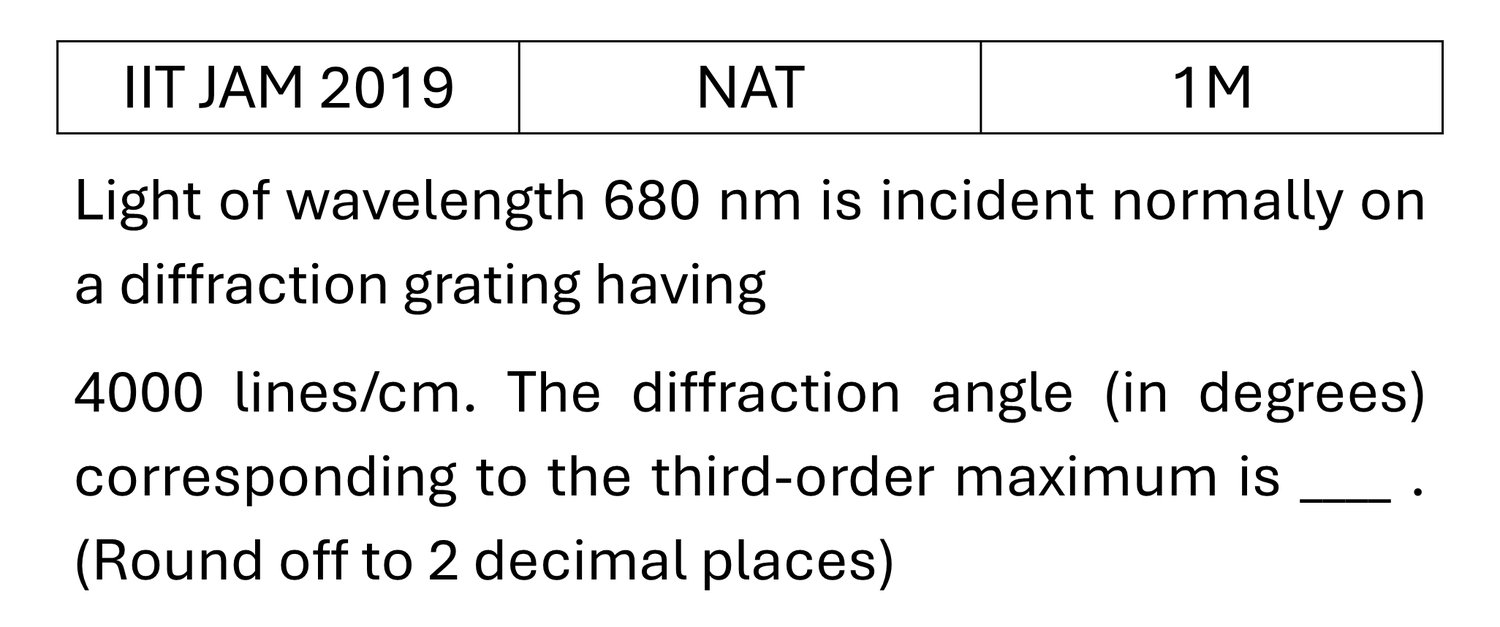 IIT JAM 2019 Diffraction previous year question IIT_JAM_2019_Q43
