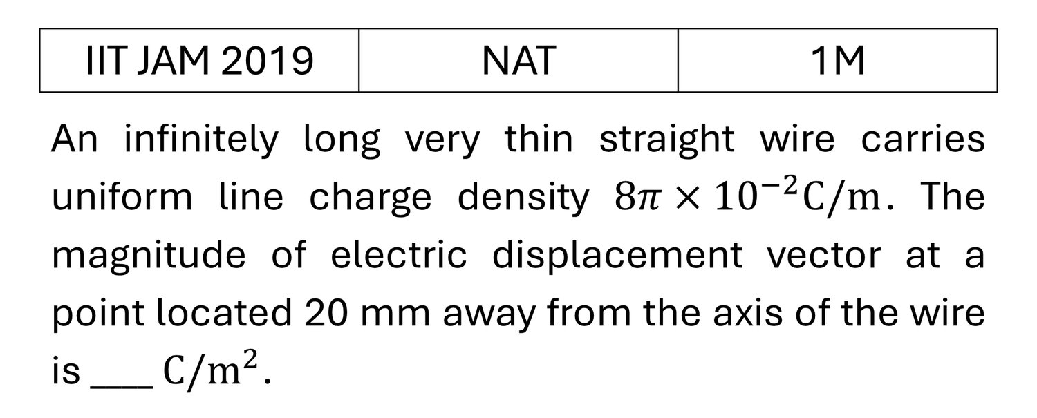IIT JAM 2019 Electrodynamics previous year question IIT_JAM_2019_Q48