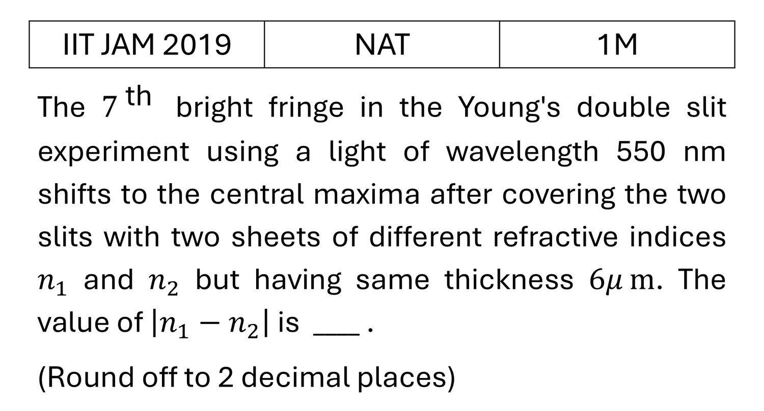 IIT JAM 2019 Interference previous year question IIT_JAM_2019_Q49